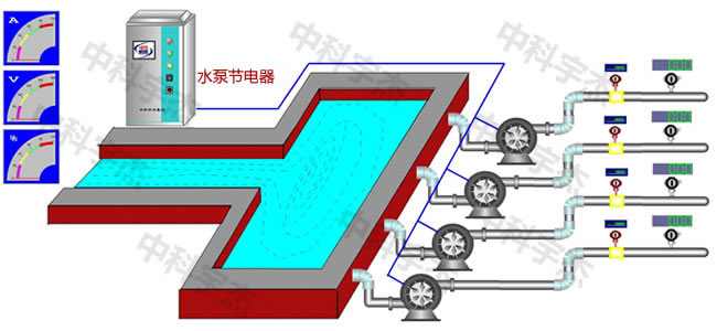 水泵供水系統，水泵節電器